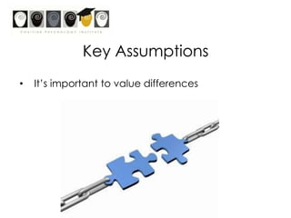 MentoringCoachingCounsellingTrainingConsulting