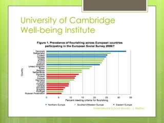 University of Cambridge
Well-being Institute
International School Manila - J. Melton
 