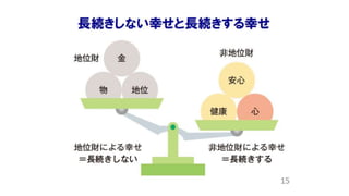 Positive psychology StrengthsFinder-orientation