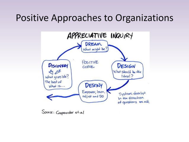 Positive Psychology at Work | PPT