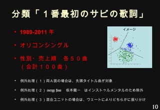 ポジティブ心理学を用いた音楽の作詞ヒットモデル ポジティブ心理学を用いた音楽の作詞ヒットモデル