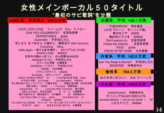 ポジティブ心理学を用いた音楽の作詞ヒットモデル ポジティブ心理学を用いた音楽の作詞ヒットモデル