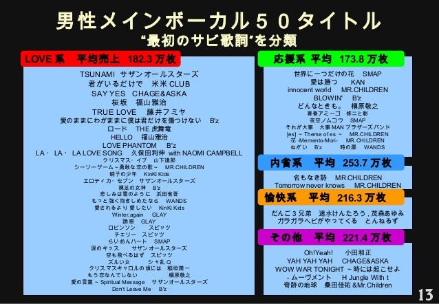 ポジティブ心理学を用いた音楽の作詞ヒットモデル ポジティブ心理学を用いた音楽の作詞ヒットモデル