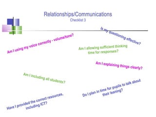 Relationships/Communications
Checklist 3
Am I using my voice correctly - volume/tone?
Am I including all students?
Have I provided the correct resources,
including ICT?
Is my questioning effective?
Am I explaining things clearly?
Am I allowing sufficient thinking
time for responses?
Do I plan in time for pupils to talk about
their leaning?
 