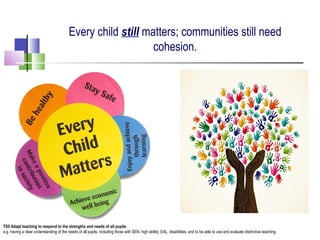 Every child still matters; communities still need
cohesion.
TS5 Adapt teaching to respond to the strengths and needs of all pupils.
e.g. having a clear understanding of the needs of all pupils, including those with SEN; high ability; EAL; disabilities; and to be able to use and evaluate distinctive teaching.
 