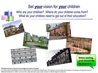 Set your vision for your children
Who are your children? Where do your children come from?
What do your children need to get out of their education?
Before starting,
drive around the
the local area.
TS5 Adapt teaching to respond to the strengths and needs of all pupils.
e.g. having a secure understanding of how a range of factors can inhibit pupils’ ability to learn, and how best to overcome these; demonstrating an awareness of the physical, social and
intellectual development of children, and know how to adapt teaching to support pupils’ education at different stages of development
 