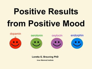 Positive Results
from Positive Mood
Loretta G. Breuning PhD
Inner Mammal Institute
dopamin
e
endorphinoxytocinserotonin
 