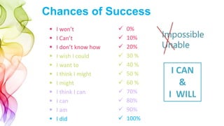 Chances of Success
 I won’t
 I Can’t
 I don’t know how
 I wish I could
 I want to
 I think I might
 I might
 I think I can
 I can
 I am
 I did
 0%
 10%
 20%
 30 %
 40 %
 50 %
 60 %
 70%
 80%
 90%
 100%
Impossible
Unable
I CAN
&
I WILL
 