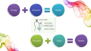 Energy Vibration Matter
thoughts Voice Reality
 