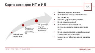 ptsecurity.com
Карта сети для ИТ и ИБ
11
Визуализация
состава сети
Построение
схемы сети
уровней L2,
L3
Отображение
текущей
активности и
изменений
• Инвентаризация активов
• Управление сетью, определение
доступности
• Поиск и устранение проблем
• Контроль изменений
• Управление уязвимостями,
построение карты сети и векторов
атак
• Контроль соответствия требованиям
стандартов и политик ИБ
• Мониторинг оборудования, каналов
связи
 