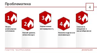 ptsecurity.com
4
Проблематика
Много
разнородных
источников
Ограниченная
интегрируемость
Нехватка кадров или
квалификации
Сложность
внедрения и
масштабирования
1 3
4
5
Низкий уровень
автоматизации
2
 