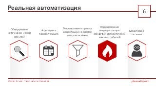 Обнаружение
источников и сбор
событий
ptsecurity.com
Реальная автоматизация
6
Агрегация и
приоритезация
Формирование
инцидентов при
обнаружении критически
важных событий
Формирование правил
корреляции на основе
модели активов
Мониторинг
системы
 