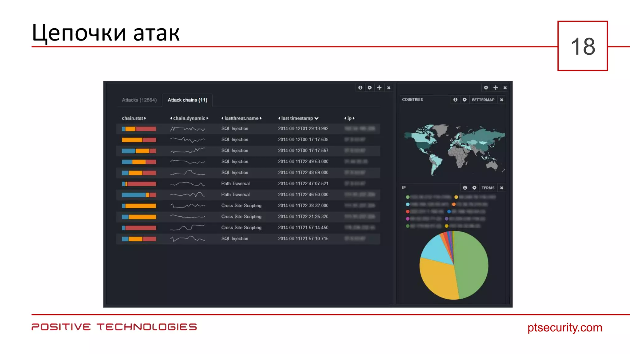 Цепочки атак
ptsecurity.com
18
 