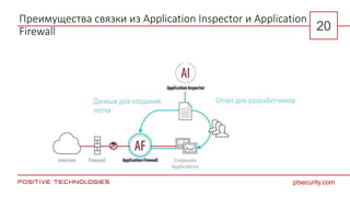 Преимущества связки из Application Inspector и Application
Firewall
ptsecurity.com
20
 