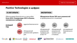 Positive Technologies в цифрах
Обеспечиваем безопасность в масштабах
Сочи-2014, Универсиады-2013 в Казани,
электронных выборов
15 ЛЕТ ОПЫТА
КАЖДЫЙ
ГОД
200+
200+
аудитов безопасности
обнаружений
уязвимостей нулевого
дня
Обнаружили более 50% всех уязвимостей
в промышленности и телекомах
ЭКСПЕРТИЗА
150+
обнаружений
уязвимостей
нулевого дня
в АСУ ТП
30+
обнаружений
уязвимостей
нулевого дня
в телеком
400+
исследований
безопасности
веб
ptsecurity.ru
 