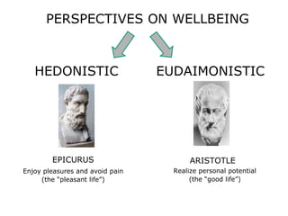 HEDONISTIC EUDAIMONISTIC EPICURUS ARISTOTLE PERSPECTIVES ON WELLBEING Enjoy pleasures and avoid pain (the “pleasant life”)...