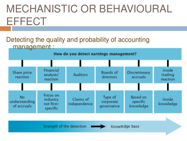 a positive theory of accounting policy Positive accounting theory tries to make good predictions of real world events and translate o actions such as which accounting policies firms will choose. a positive theory of accounting policy Positive accounting theory tries to make good predictions of real world events and translate o actions such as which accounting policies firms will choose.