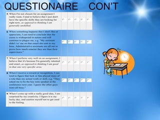 QUESTIONAIRE                                         CON’T
5 When I'm not chosen for an assignment I
  really want, I tend to believe that I just don't
  have the specific skills they are looking for
  right now, as opposed to thinking I am
  generally unskilled.

6 When something happens that I don't like or
  appreciate, I can tend to conclude that the
  cause is widespread in nature and will
  continue to plague me, e.g. "My assistant
  didn't 'cc' me on that email she sent to my
  boss. Administrative assistants are all out to
  prove how much smarter they are than their
  supervisors."

7 When I perform very well on an assignment, I
  believe that it's because I'm generally talented
  and smart, as opposed to thinking I am good
  in that one very specific area.

8 When I receive a reward or recognition, I can
  tend to figure that luck or fate played more of
  a role than my actual work or skill, e.g. "They
  asked me to be the key note speaker at the
  conference next year. I guess the other guys
  were all busy."

9 When I come up with a really good idea, I am
  surprised by my creativity. I figure it is my
  lucky day, and caution myself not to get used
  to the feeling.
 