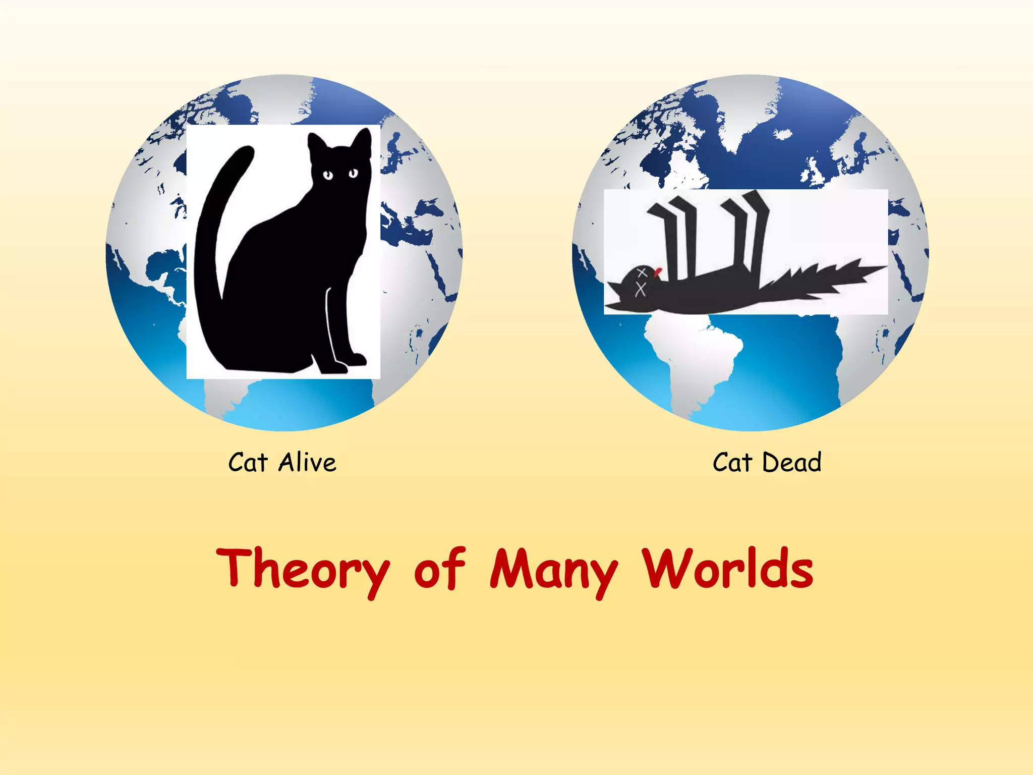 Theory of Many Worlds
Cat Alive Cat Dead
 