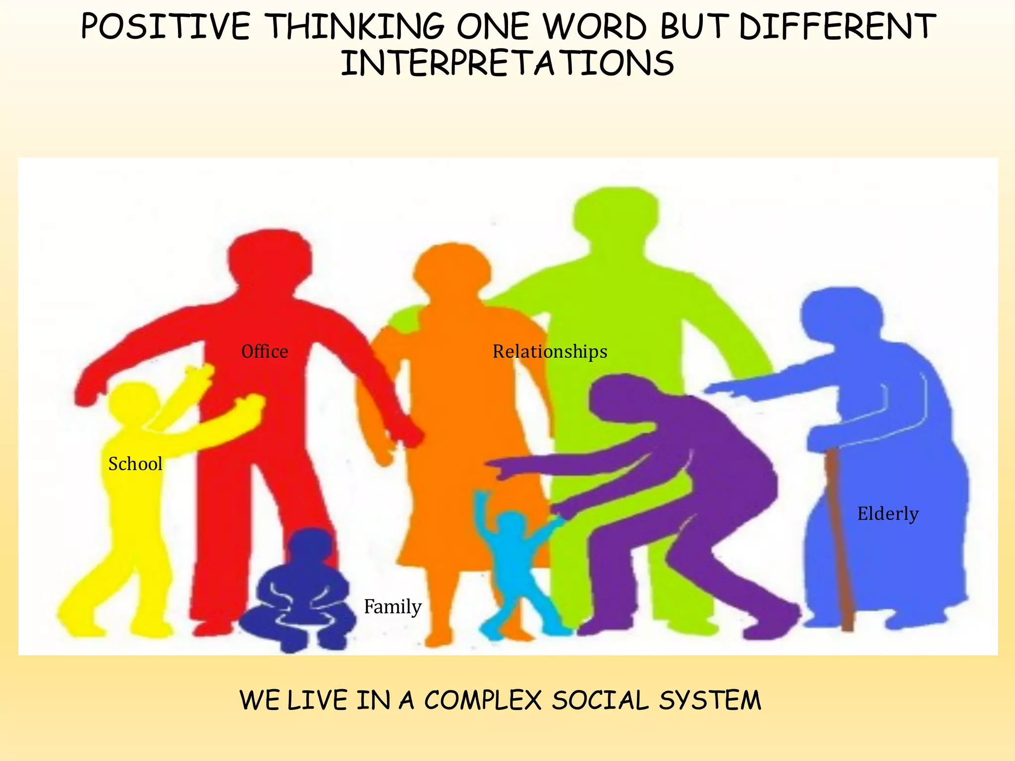 POSITIVE THINKING ONE WORD BUT DIFFERENT
INTERPRETATIONS
Office Relationships
School
Family
Elderly
WE LIVE IN A COMPLEX SOCIAL SYSTEM
 