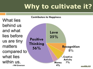 Why to cultivate it?

What lies
behind us
and what
lies before
us are tiny
matters
compared to
what lies
within us.
    - RW Emerson
                               mnRAJU
 