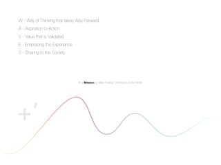 Positive Waves | PPT