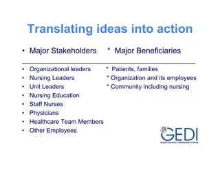 Translating ideas into action
• Major Stakeholders        * Major Beneficiaries
___________________________________________________
• Organizational leaders  * Patients, families
• Nursing Leaders         * Organization and its employees
• Unit Leaders            * Community including nursing
• Nursing Education
• Staff Nurses
• Physicians
• Healthcare Team Members
• Other Employees
 
