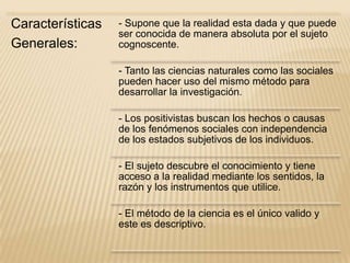 Características
Generales:

- Supone que la realidad esta dada y que puede
ser conocida de manera absoluta por el sujeto
cognoscente.
- Tanto las ciencias naturales como las sociales
pueden hacer uso del mismo método para
desarrollar la investigación.
- Los positivistas buscan los hechos o causas
de los fenómenos sociales con independencia
de los estados subjetivos de los individuos.
- El sujeto descubre el conocimiento y tiene
acceso a la realidad mediante los sentidos, la
razón y los instrumentos que utilice.
- El método de la ciencia es el único valido y
este es descriptivo.

 