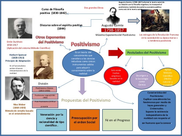 Positivismo