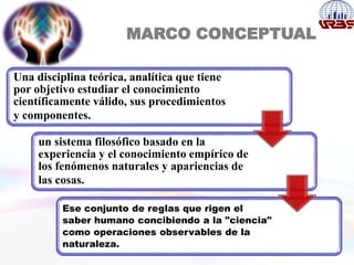 14
MARCO CONCEPTUAL
Una disciplina teórica, analítica que tiene
por objetivo estudiar el conocimiento
científicamente válido, sus procedimientos
y componentes.
un sistema filosófico basado en la
experiencia y el conocimiento empírico de
los fenómenos naturales y apariencias de
las cosas.
Ese conjunto de reglas que rigen el
saber humano concibiendo a la "ciencia"
como operaciones observables de la
naturaleza.
 