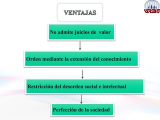 No admite juicios de valor
Perfección de la sociedad
Orden mediante la extensión del conocimiento
Restricción del desorden social e intelectual
 