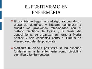 O El positivismo llega hasta el siglo XX cuando un
grupo de científicos y filósofos comienzan a
discutir los problemas relacionados con el
método científico, la lógica y la teoría del
conocimiento; se organizan en torno a Moritz
Schlick y son conocidos como el Círculo de
Viena o escuela Neopositivista.
O Mediante la ciencia positivista se ha buscado
fundamentar a la enfermería como disciplina
científica y fundamentada.
EL POSITIVISMO EN
ENFERMERÍA
 