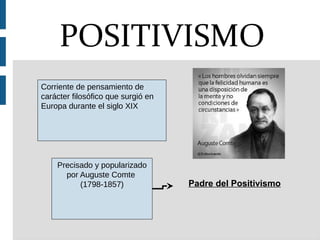 POSITIVISMO
Precisado y popularizado
por Auguste Comte
(1798-1857)
Corriente de pensamiento de
carácter filosófico que surgió en
Europa durante el siglo XIX
Padre del Positivismo
 