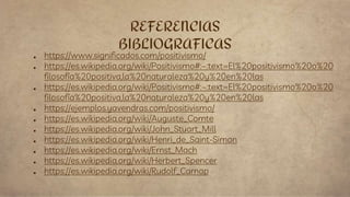 REFERENCIAS
BIBLIOGRAFICAS
■ https://www.significados.com/positivismo/
■ https://es.wikipedia.org/wiki/Positivismo#:~:text=El%20positivismo%20o%20
filosofía%20positiva,la%20naturaleza%20y%20en%20las
■ https://es.wikipedia.org/wiki/Positivismo#:~:text=El%20positivismo%20o%20
filosofía%20positiva,la%20naturaleza%20y%20en%20las
■ https://ejemplos.yavendras.com/positivismo/
■ https://es.wikipedia.org/wiki/Auguste_Comte
■ https://es.wikipedia.org/wiki/John_Stuart_Mill
■ https://es.wikipedia.org/wiki/Henri_de_Saint-Simon
■ https://es.wikipedia.org/wiki/Ernst_Mach
■ https://es.wikipedia.org/wiki/Herbert_Spencer
■ https://es.wikipedia.org/wiki/Rudolf_Carnap
 