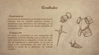 Resultados
Consecuencias
Fue uno de los resultados que produjo la Revolución
Francesa tras los cambios políticos, sociales y
económicos, que colocaron a los individuos y a las
sociedades como objetos de estudio partiendo de
sus experiencias.
Conjugación
Por tanto, el positivismo es una conjugación del
empirismo, corriente filosófica que se basa en que
todo conocimiento es adquirido a través de algún
tipo de experiencia u observación, en la cual la
lógica y las matemáticas van más allá de los
hechos a través de la aplicación del método
científico
 