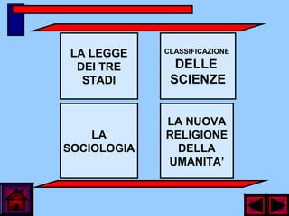 LA LEGGE
DEI TRE
STADI
LA NUOVA
RELIGIONE
DELLA
UMANITA’
CLASSIFICAZIONE
DELLE
SCIENZE
LA
SOCIOLOGIA
 