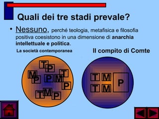 Quali dei tre stadi prevale?
• Nessuno, perché teologia, metafisica e filosofia
positiva coesistono in una dimensione di anarchia
intellettuale e politica.
La società contemporanea Il compito di Comte
T
M
P
T
T
T
T
M
M
M
M
P
P
P
P
P
 