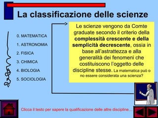 La classificazione delle scienze
0. MATEMATICA
1. ASTRONOMIA
2. FISICA
3. CHIMICA
4. BIOLOGIA
5. SOCIOLOGIA
Le scienze vengono da Comte
graduate secondo il criterio della
complessità crescente e della
semplicità decrescente, ossia in
base all’astrattezza e alla
generalità dei fenomeni che
costituiscono l’oggetto delle
discipline stesse. La matematica può o
no essere considerata una scienza?
Clicca il testo per sapere la qualificazione delle altre discipline…
 