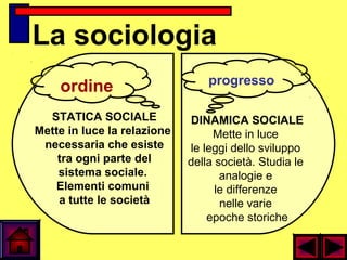 La sociologia
DINAMICA SOCIALE
Mette in luce
le leggi dello sviluppo
della società. Studia le
analogie e
le differenze
nelle varie
epoche storiche
STATICA SOCIALE
Mette in luce la relazione
necessaria che esiste
tra ogni parte del
sistema sociale.
Elementi comuni
a tutte le società
ordine progresso
 