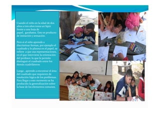 Cuando el niño en la edad de dos 
años a tres años toma un lápiz 
               j
frente a una hoja de 
papel,  garabatea. Esto es producto 
de imitación y sensación.

Pero si el niño aprende a 
discriminar formas, por ejemplo el 
cuadrado y lo plasma en el papel, se 
refiere  a que usa representaciones, 
en el que interviene la orientación 
del profesor, lo que le permite 
distinguir el cuadrado entre los 
demás cuadriláteros.

Luego , aprende a encontrar el área 
del cuadrado que requieren de 
resolución lógica de los problemas. 
Para llegar a este momento se ha 
producido la generalización sobre 
la base de los elementos comunes. 
 