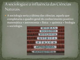  A sociologia seria a última das ciências, aquela que

completaria o quadro geral do conhecimento positivo:
matemática = astronomia = física = química = biologia
= sociologia.

 