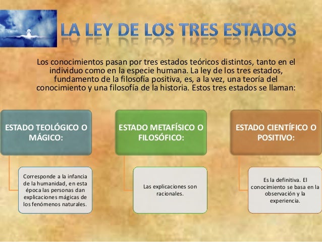 Positivismo