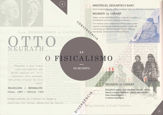 FUNDACIONISTA DO CIRCULO DE VIENA e
Institute for Visual Education de Oxford
2.3
DE NEURATH
“Segundo a qual somos
como marinheiros que
devem reparar seu navio
enquanto nele navegam,
sem poder atracar em doca
seca”
O T T ON E U R AT H
+
CO
N
V
ERG
ÊN
CIA
Viena, 1882 - Oxford, 1945
-
D
IVERG
ÊN
CIA
O F I S I C A L I S M O
FALIBILISTA / NATURALISTA
Uma fundamentação sólida qualquer para as ciências é necessaria.
Fisicalismo parece um tato mais convita, menos
liberal e menos falibilista , possui um carácter
mais metodologico
e menos ontológico.
ARISTÓELES, DESCARTES E KANT.
NEURATH vs CARNAP
NEURATH vs CARNAP
Um sistema para unidade da ciência deve poder
superar a dualidade tradicional entre ciecias da
natureza e as ciências do espírito (as ciências
humanas), como ramos irreconciliáveis
Todas as leis cientíﬁcas (ﬁsica, ciencias humanas...)
Constituem um único sistema uniﬁcado.
 