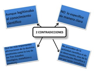2 CONTRADICCIONES

 