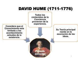 DAVID HUME (1711-1776)
Todos los
contenidos de la
Conciencia
provienen de la
experiencia.
Considera que el
Conocimiento esta
limitado a los
acontecimiento
actuales de la
existencia.

Su Teoría principal
reside en la
asociación de las
ideas.

Filósofo
escocés.
9

 