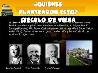 ¿Quiénes Plantearon Esto?Circulo de VienaEl Círculo de Viena se gestó en la década de 1920-1930 en torno a MoritzSchlick, siendo sus principales miembros Otto Neurath, H. Feigl y Rudolf Carnap (filósofos), Ph. Frank, Carl Menger (economistas) y KurtGödel (físico-matemático). Comenzó siendo un grupo de discusión y terminó siendo un movimiento organizado.Otto NeurathMoritzSchlick,Rudolf Carnap 