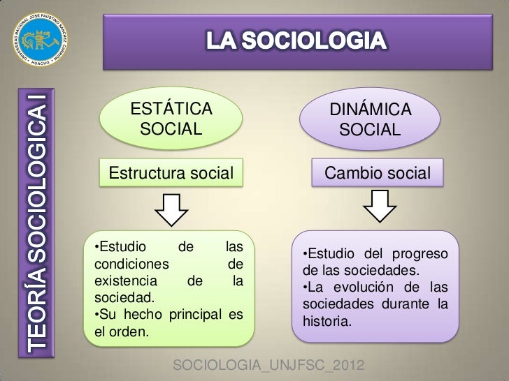 Resultado de imagen para estructura del positivismo