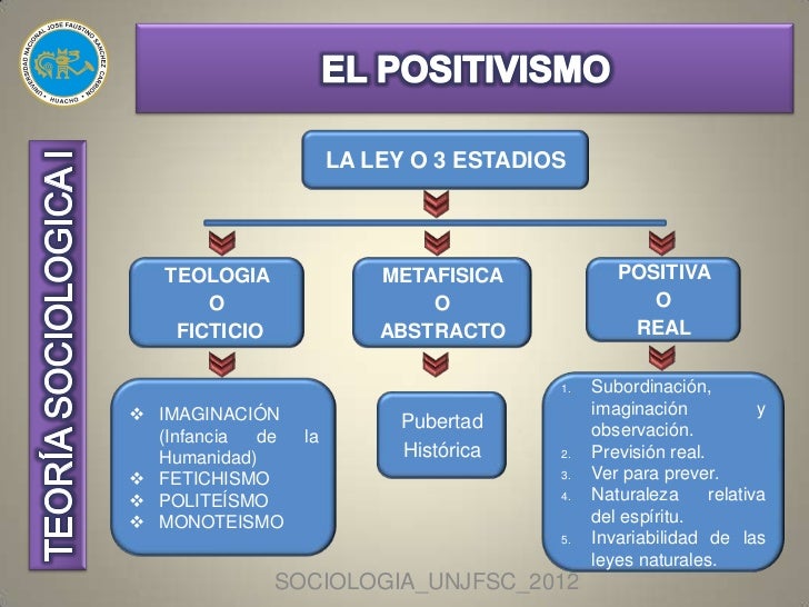 Estructural Funcionalismo Y Positivismo 2021 idea e