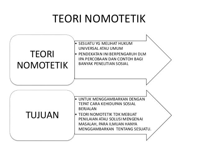 Positivistik vs Fenomenologis