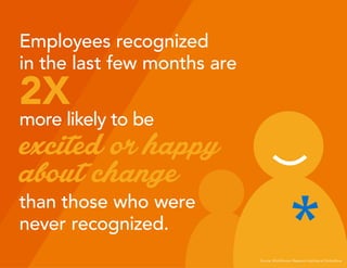 Employees recognized
in the last few months are
2X
more likely to be
than those who were
never recognized.
excited or happ...
